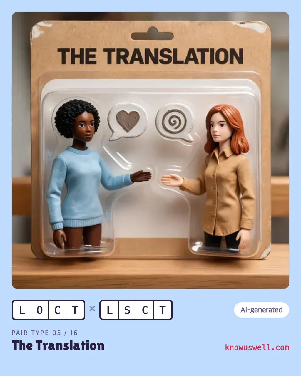 Example finished The Translation card — both friends in the picture, with both four-letter codes and the pair type name printed underneath